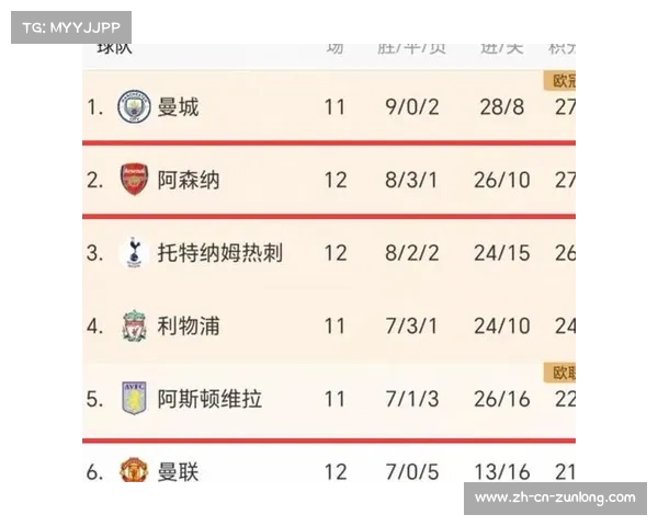 世俱杯首轮积分榜出炉 大巴黎拜仁尤文领跑 皇马国米各积1分 世俱杯首轮积分榜出炉 大巴黎拜仁尤文领跑 皇马国米各积1分